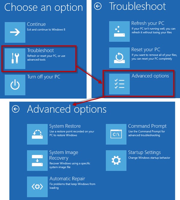 پارتیشن system reserved در ویندوز 10 پارتیشن system reserved در ویندوز 10