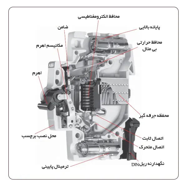 انواع فیوز مینیاتوری تک فاز